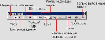 Control Panel   Loop ()
