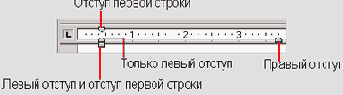 Манипуляторы установки полей страницы окна Text